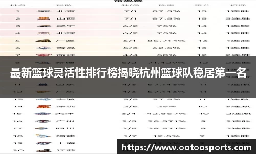 最新篮球灵活性排行榜揭晓杭州篮球队稳居第一名